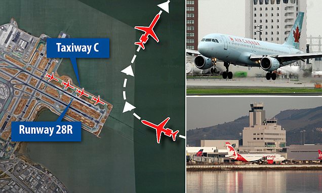Air Canada Nyaris Mendarat di Landasan dari Empat Pesawat yang Akan Lepas Landas